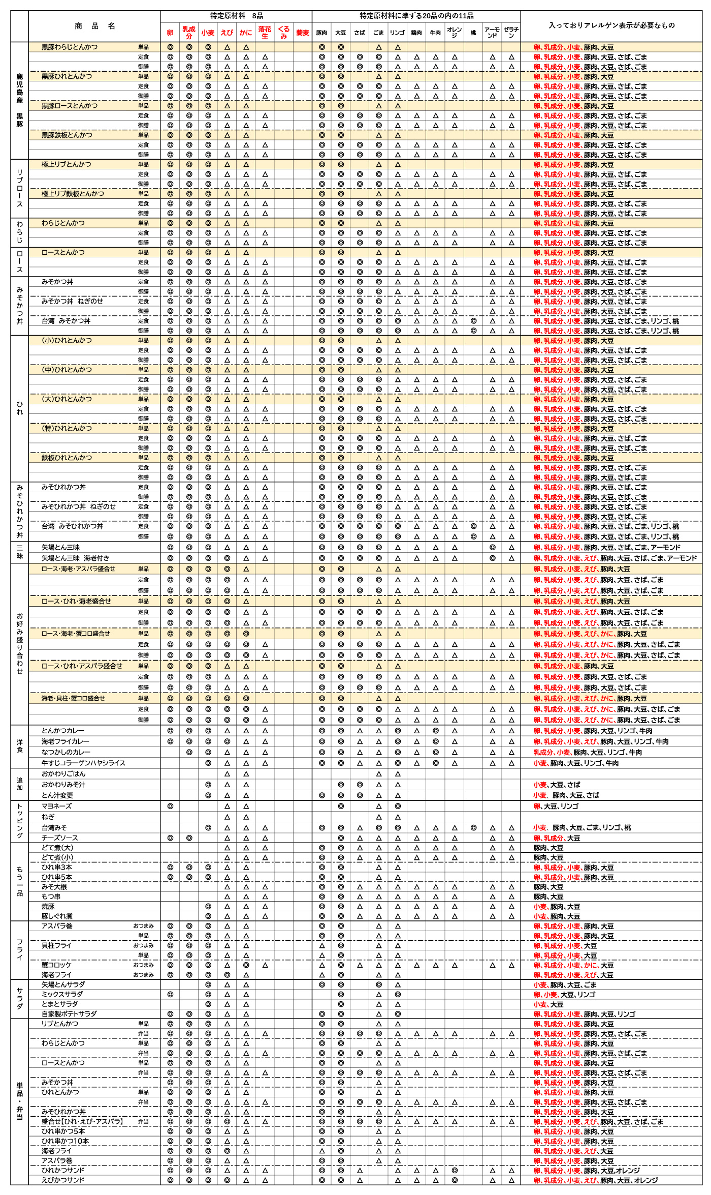 アレルゲン一覧表(日本語)